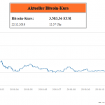 Bitcoins Per SofortГјberweisung
